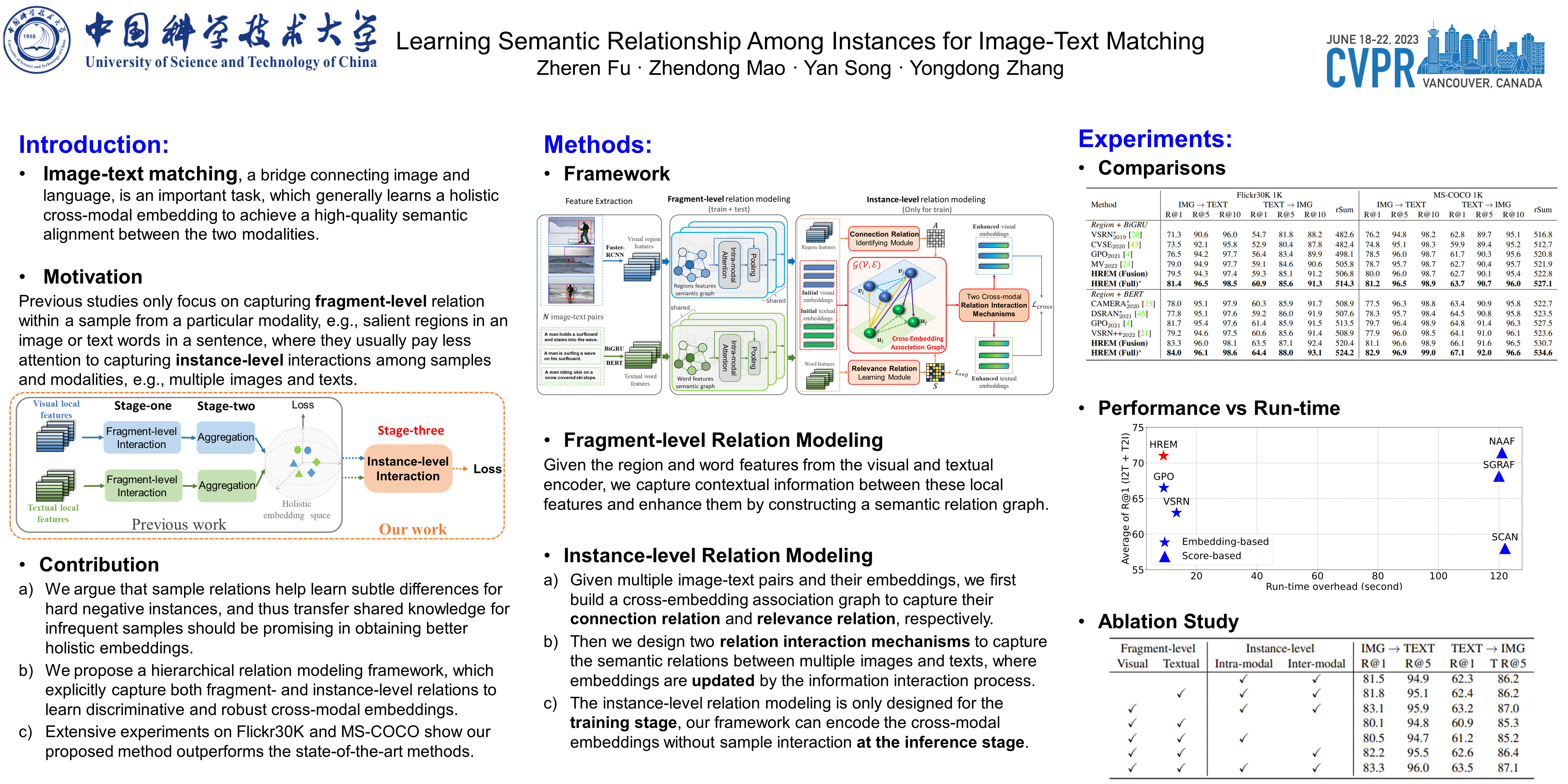 CVPR Poster Learning Semantic Relationship Among Instances for Image